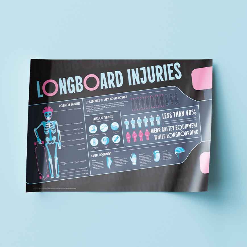 Longboard Injuries Infographic